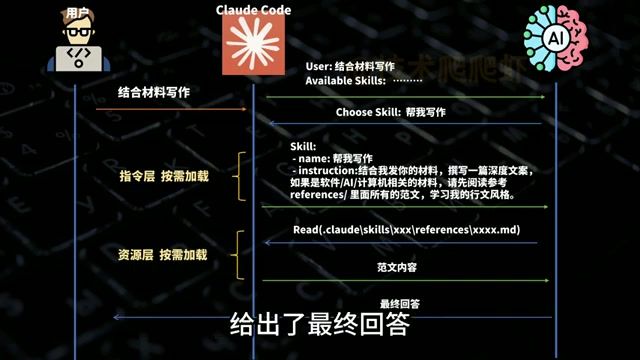 Agent Skills 与 MCP 的功能对比表