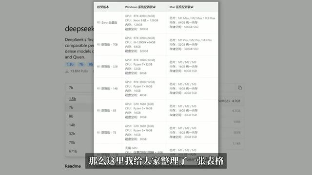DeepSeek R1 版本与电脑配置对应表
